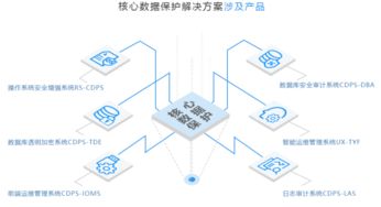 優(yōu)炫打造數(shù)據(jù)時代安全新引擎 從網(wǎng)絡(luò)安全到數(shù)據(jù)安全的演進