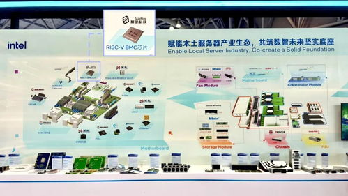 賽昉科技BMC全鏈路解決方案亮相英特爾生態(tài)大會(huì)，加速RISC-V數(shù)據(jù)中心管理芯片規(guī)模化應(yīng)用與網(wǎng)絡(luò)技術(shù)研發(fā)