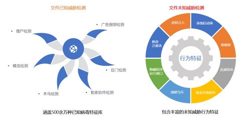 聚銘網(wǎng)絡(luò)流量智能分析審計(jì)系統(tǒng) 精準(zhǔn)狙擊惡意軟件，守護(hù)網(wǎng)絡(luò)安全防線