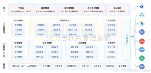 半導體芯片企業項目管理軟件選型指南 從開發到全流程管理