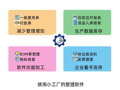 適合小型工廠使用的企業(yè)管理軟件 選型、功能與開(kāi)發(fā)指南