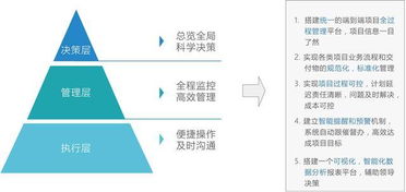 裝備制造企業(yè)科研項(xiàng)目管理系統(tǒng) 一體化解決方案與軟件開(kāi)發(fā)路徑